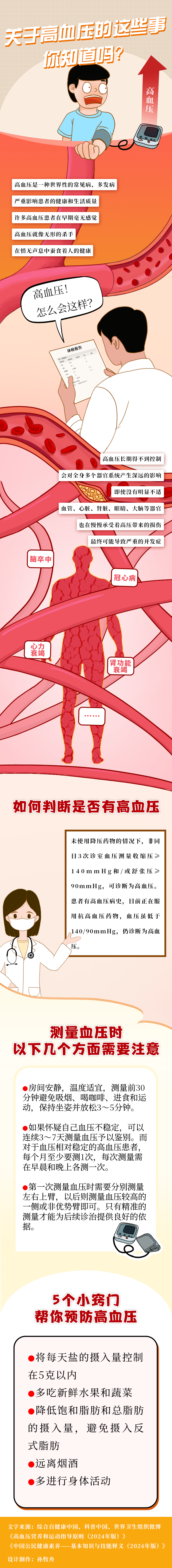世界高血压日(1).png