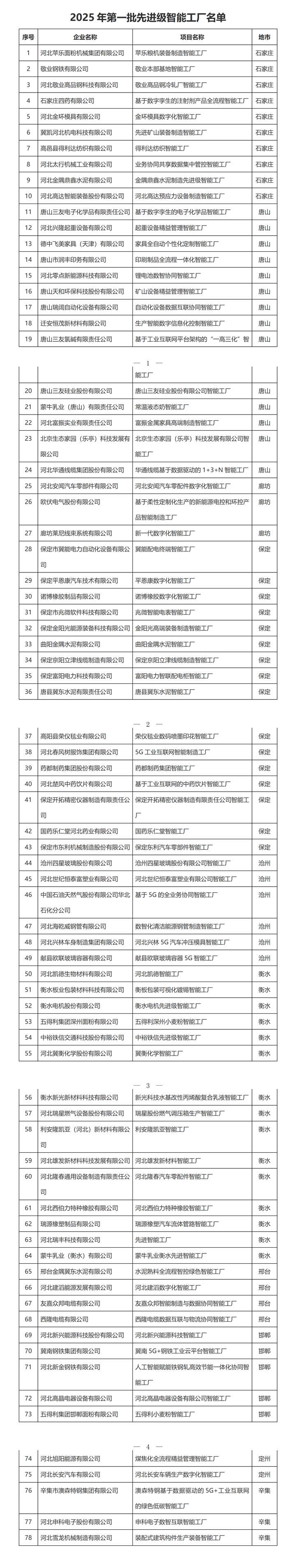 2025第一批先进智能工厂_01.png