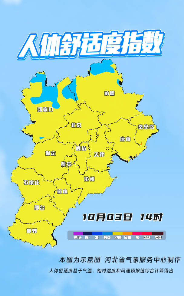 人体舒适指数.PNG