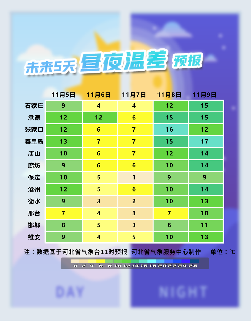 undefined 昼夜温差预报图表11时.PNG